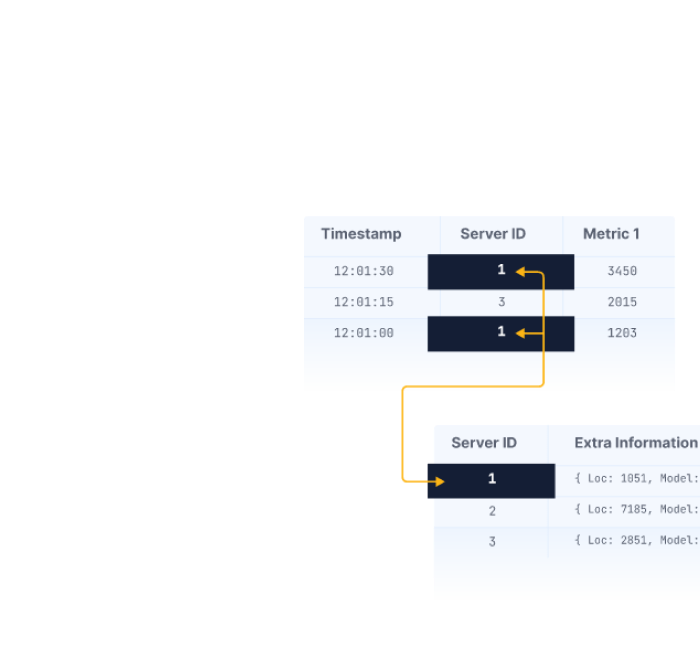 Timescale-ui