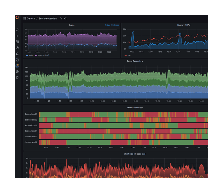 Grafana-ui